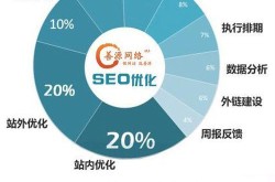 SEO优化v2ex经验分享有哪些？