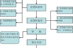 贷款推广营销有哪些途径？如何提高贷款业务成功率？