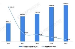 农村电商发展前景如何？怎样开辟市场？