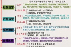 新媒体运营工作环境怎么样？职场生存指南