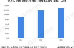 新媒体发展现状深度解析：未来趋势是什么？