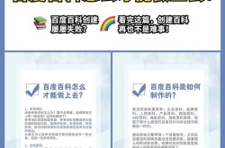 如何高效创建百度百科人物？百度百科创建价格揭秘