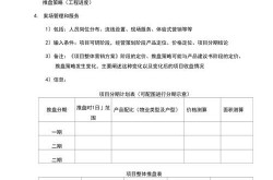 房地产年度营销方案怎么制定？有哪些关键因素？