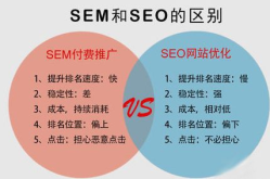 SEO英文全称是什么？营销方法有哪些？