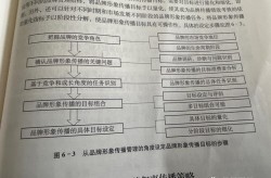 3Q战争背后的启示，互联网企业竞争策略分析