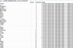 SEO实战经验分享，如何提高网站排名？