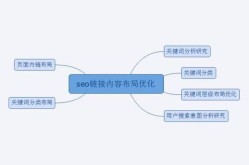 SEO顾问如何帮助网站优化？有哪些服务内容？