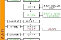 百度项目百科创建流程，一步步教你操作