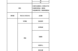 电商店铺运营方案如何制定？关键要素有哪些？