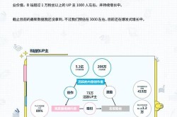 B站营销推广有哪些实用技巧？如何吸引目标用户？