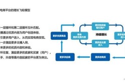 电商运营策略分析，它是如何运作的？