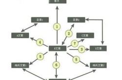 SEO推广人员的薪资水平如何？影响因素有哪些？