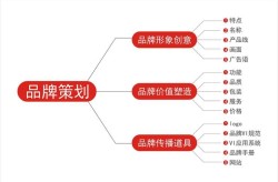 品牌宣传策划应注意哪些细节？如何提升品牌形象？