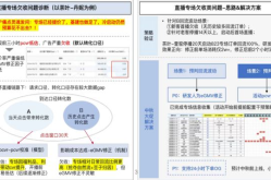 微信小店视频号电商年末大促，平台有何政策扶持？