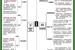 最新引流推广方法，哪些策略最有效？