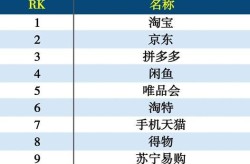 最新电商平台盘点，哪个最有潜力？