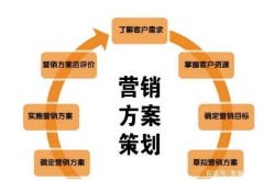 电力市场营销方案如何制定？哪些策略最为有效？