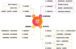 整站优化方面，SEO教程能提供哪些帮助？