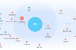 360百科人物创建流程详解，怎样快速成功创建？