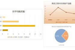 淘宝数据分析工具哪个好？如何提升店铺销量？