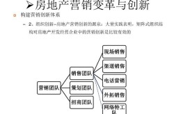 房地产如何进行精准营销推广？