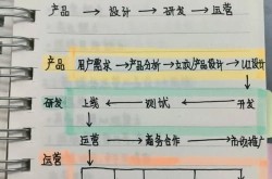 新手入行网络运营怎么学习？有哪些实用教程？