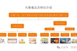 代餐营销方案怎么制定？代餐产品如何进行营销推广？