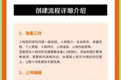 百度百科人物创建不过审？原因？解决方案介绍？