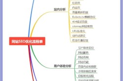 SEO软件如何处理关键词优化？有哪些技巧？