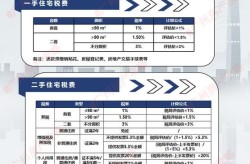 白云百科创建费用大概是多少？有哪些收费标准？