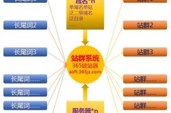 广州网站推广策略有哪些？如何提高转化率？