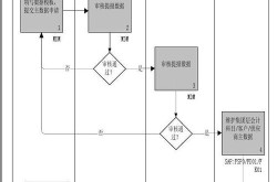 铜陵百度百科创建费用及申请流程