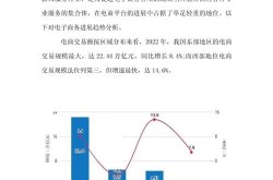 电商行业发展前景分析，未来趋势预测