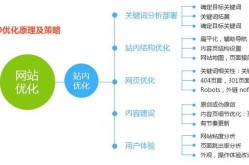 网站SEO推广SEO教程哪个好？有哪些推广技巧？