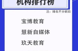 新媒体运营培训机构哪家好？如何避免交学费？