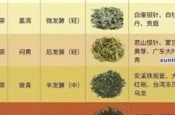 茶叶推广的渠道有哪些？哪个效果最好？