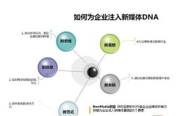 新媒体运营是哪个专业？与市场营销有何区别？