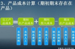 产品网络推广费用怎么计算？有哪些节省方法？