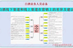 线上品牌宣传怎么做？有哪些高效渠道？