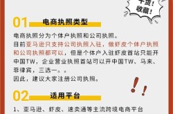 如何注册跨境电商卖家？注意事项及流程