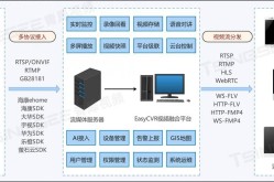 短视频平台特性分析，哪个平台更适合你？