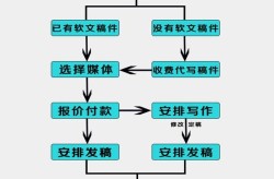 如何利用软文发稿进行产品推广和营销？