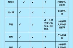 常见日用品电商平台盘点，哪个平台更适合你？