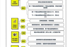 民间故事短视频剪辑技巧，创意无限