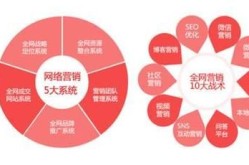 板材营销方案设计要点有哪些？如何提升销量？