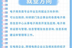 大学电商专业学什么？就业前景如何？