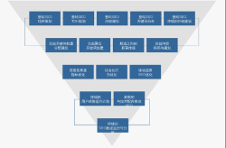 如何制定SEO推广策划方案？