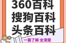 如何自己创建搜狗百科词条？操作步骤详解