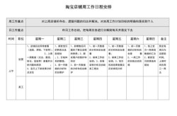 淘宝运营每天工作流程是怎样的？如何合理安排时间？