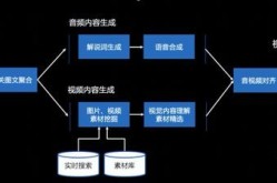 百度剪辑不足问题形成原因，如何解决？